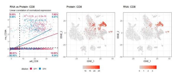 https://cdn.ncbi.nlm.nih.gov/pmc/blobs/0f3b/8051954/df5820c0ea12/elife-61973-resp-fig2.jpg