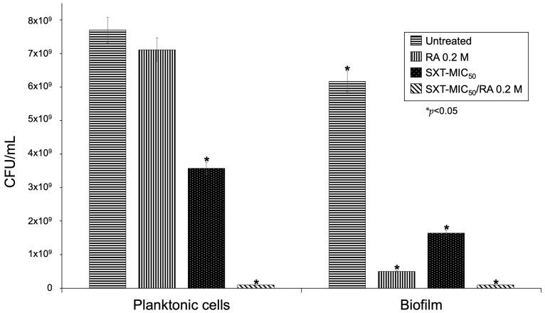 https://cdn.ncbi.nlm.nih.gov/pmc/blobs/0f69/10746098/3ce60d58844f/pathogens-12-01448-g005.jpg
