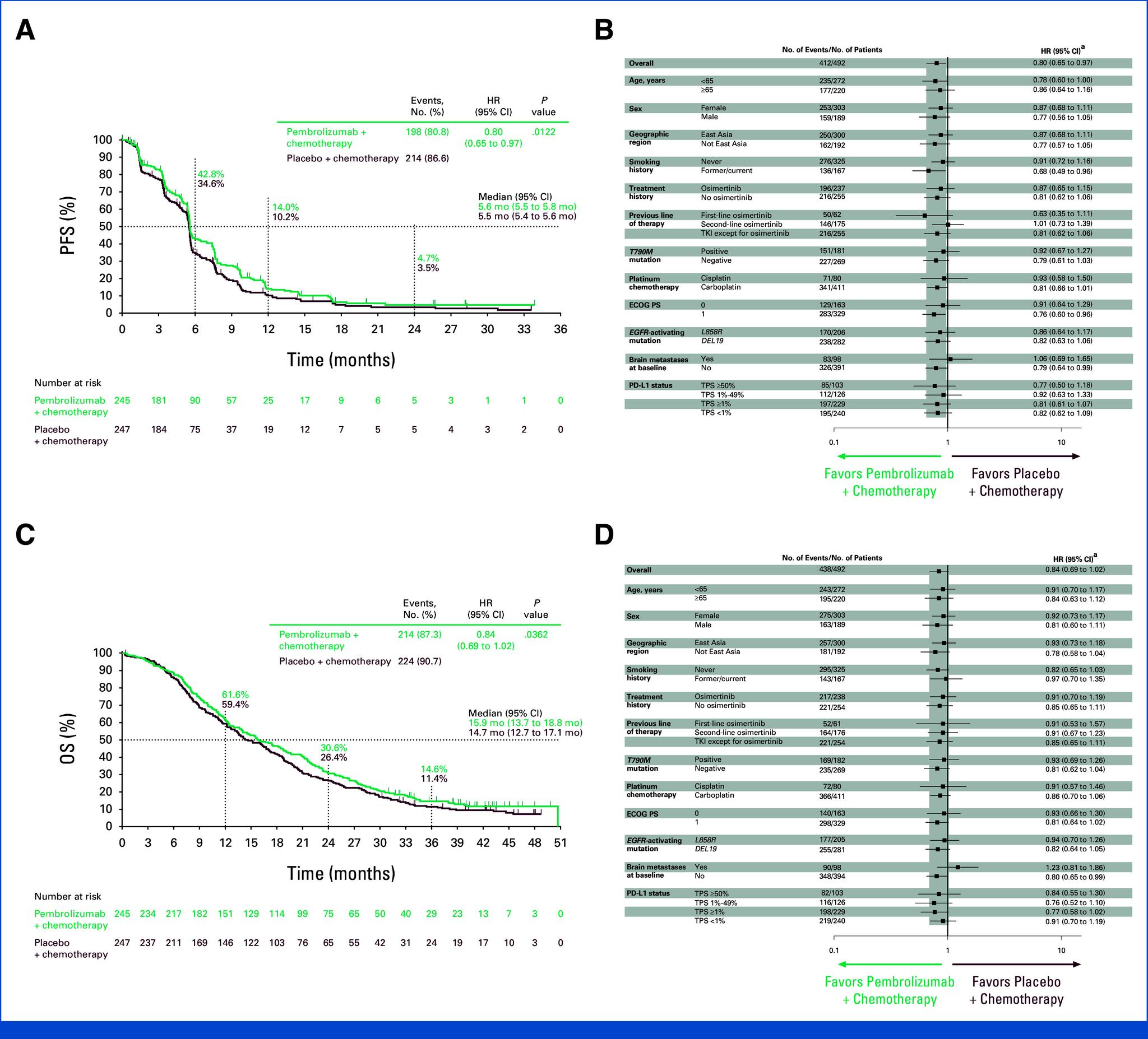 https://cdn.ncbi.nlm.nih.gov/pmc/blobs/0f93/11608596/16287fb468c8/jco-42-4029-g002.jpg