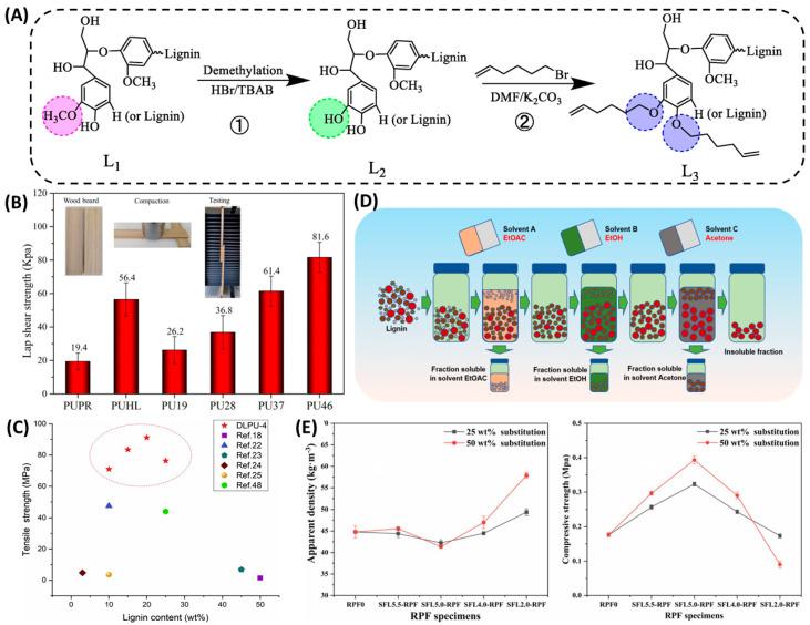 https://cdn.ncbi.nlm.nih.gov/pmc/blobs/0f97/11362964/46a367cedb3c/polymers-16-02340-g005.jpg