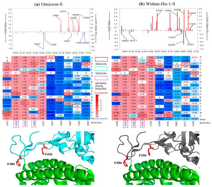 https://cdn.ncbi.nlm.nih.gov/pmc/blobs/0fa5/11281596/3f3bf4215ae1/viruses-16-01150-g004.jpg