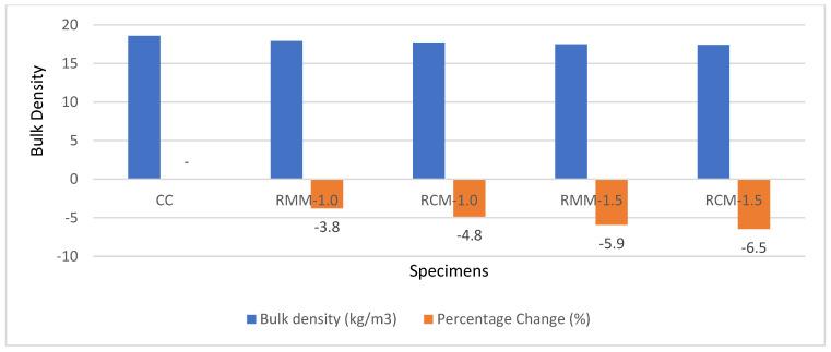 https://cdn.ncbi.nlm.nih.gov/pmc/blobs/0fcc/9267836/03a0159528c8/materials-15-04520-g007.jpg
