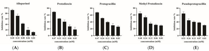 https://cdn.ncbi.nlm.nih.gov/pmc/blobs/0fd6/10745721/26617627f9bc/molecules-28-08116-g007.jpg