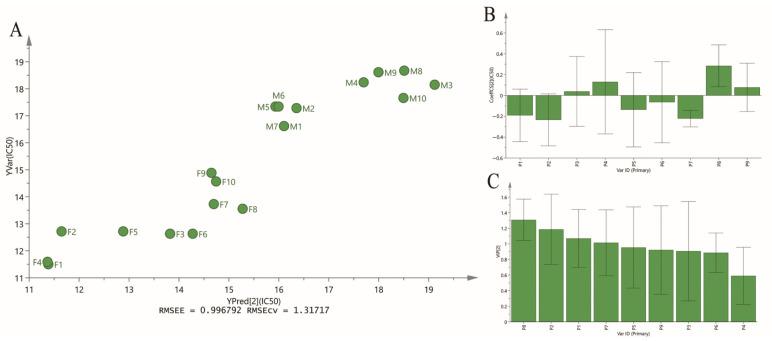 https://cdn.ncbi.nlm.nih.gov/pmc/blobs/0fd6/10745721/ac05972d0227/molecules-28-08116-g006.jpg