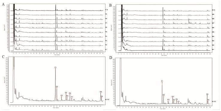 https://cdn.ncbi.nlm.nih.gov/pmc/blobs/0fd6/10745721/b65447b29f42/molecules-28-08116-g001.jpg