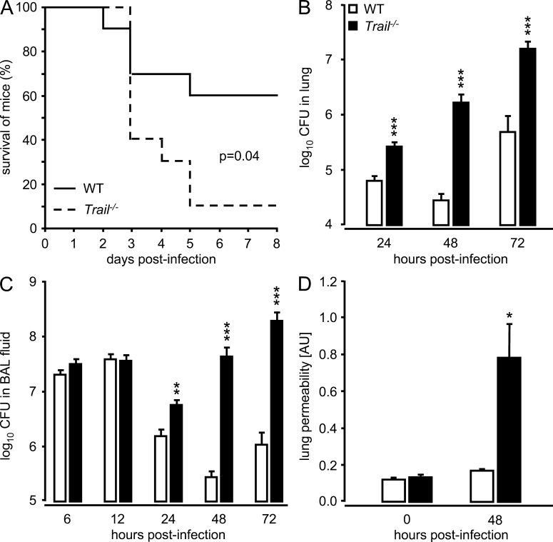 https://cdn.ncbi.nlm.nih.gov/pmc/blobs/0ff3/3478925/75b4c77e7b39/JEM_20120983_Fig1.jpg