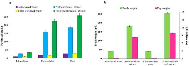 https://cdn.ncbi.nlm.nih.gov/pmc/blobs/0fff/6089963/7d3d076ddea7/41598_2018_29762_Fig3_HTML.jpg