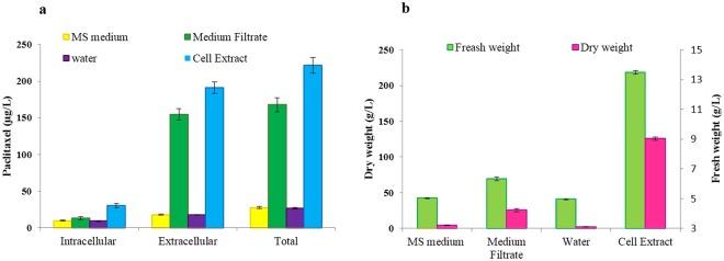 https://cdn.ncbi.nlm.nih.gov/pmc/blobs/0fff/6089963/97cde1cd807c/41598_2018_29762_Fig2_HTML.jpg