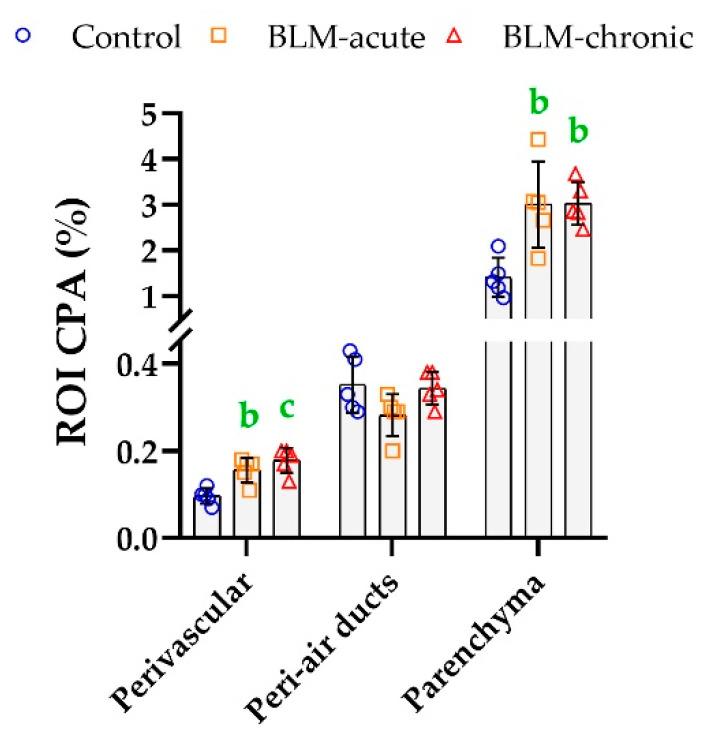 https://cdn.ncbi.nlm.nih.gov/pmc/blobs/100b/7709042/43ed1789bd6c/biomolecules-10-01585-g007.jpg