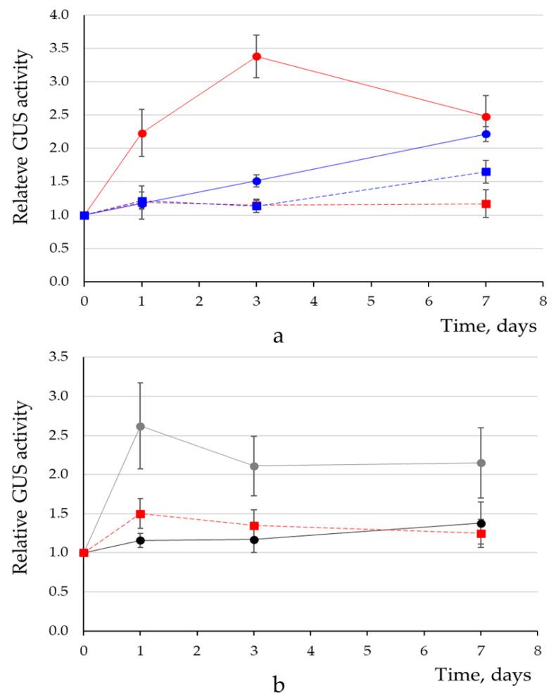 https://cdn.ncbi.nlm.nih.gov/pmc/blobs/104b/7760760/66f7f23e6ea9/genes-11-01407-g009.jpg