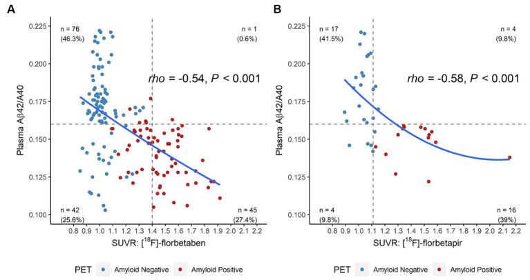 https://cdn.ncbi.nlm.nih.gov/pmc/blobs/1062/11003272/2389fda40f67/fneur-15-1364658-g003.jpg