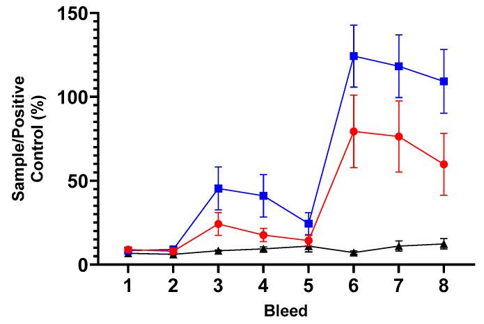 https://cdn.ncbi.nlm.nih.gov/pmc/blobs/106f/12197756/e8e53c15a6b0/vaccines-13-00631-g005.jpg