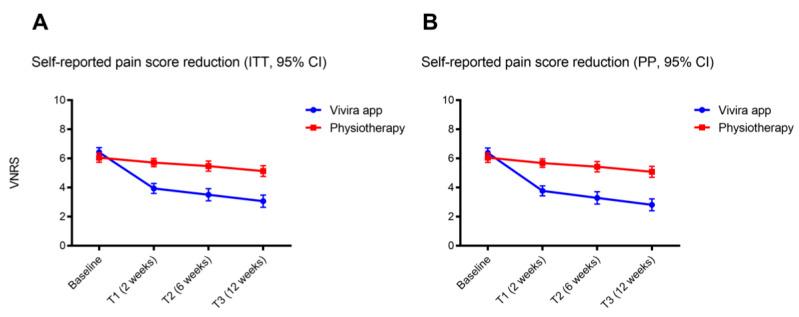 https://cdn.ncbi.nlm.nih.gov/pmc/blobs/109e/9652727/4a0db59548e6/jmir_v24i10e41899_fig3.jpg