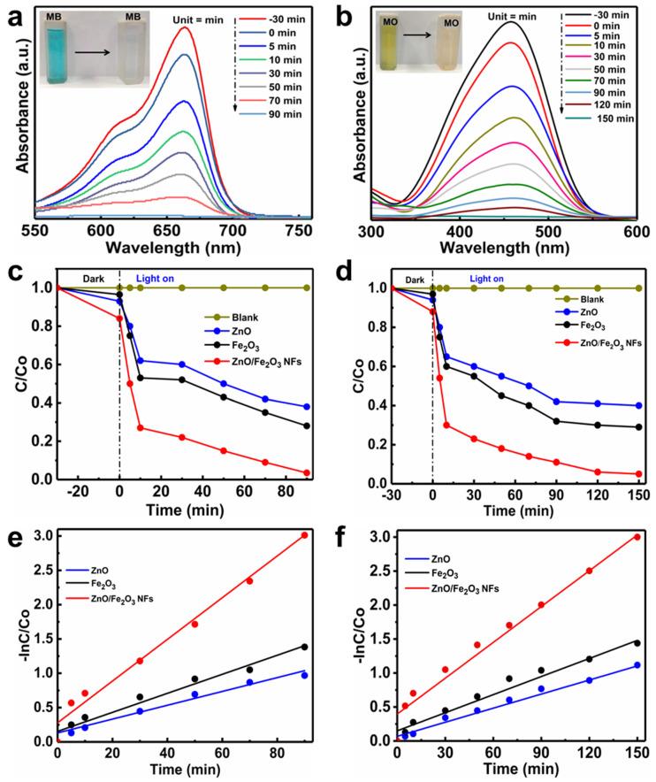 https://cdn.ncbi.nlm.nih.gov/pmc/blobs/10c9/8707436/753860ff0a60/nanomaterials-11-03239-g007.jpg