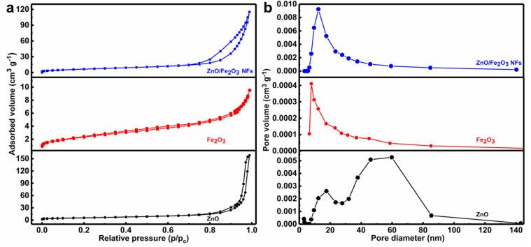 https://cdn.ncbi.nlm.nih.gov/pmc/blobs/10c9/8707436/7ecea7562ddb/nanomaterials-11-03239-g005.jpg