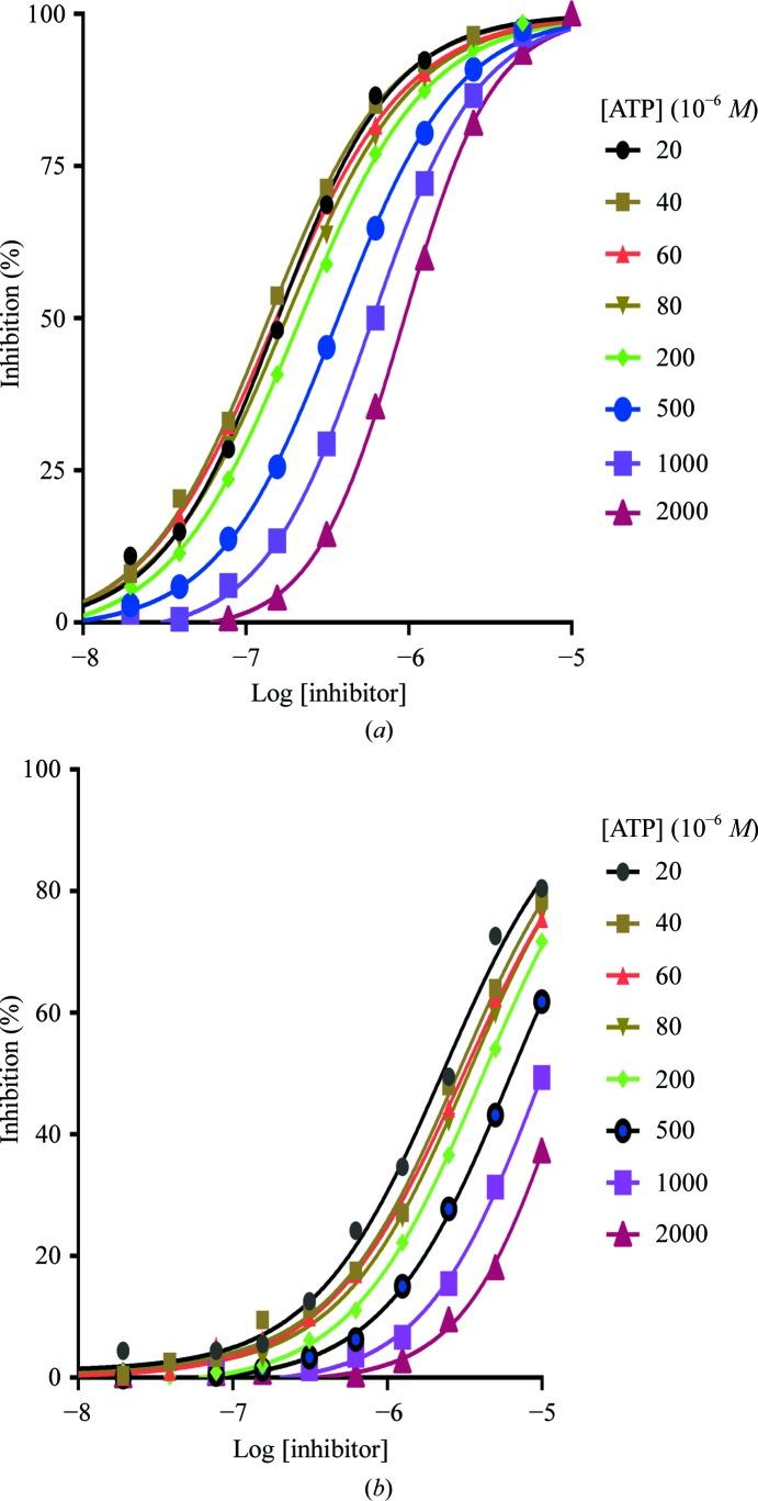 https://cdn.ncbi.nlm.nih.gov/pmc/blobs/10d4/4854315/f9b98f70216d/d-72-00682-fig4.jpg