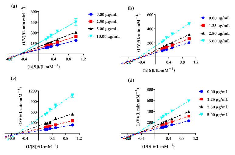 https://cdn.ncbi.nlm.nih.gov/pmc/blobs/110c/9182118/0e2c0847994a/molecules-27-03381-g002.jpg