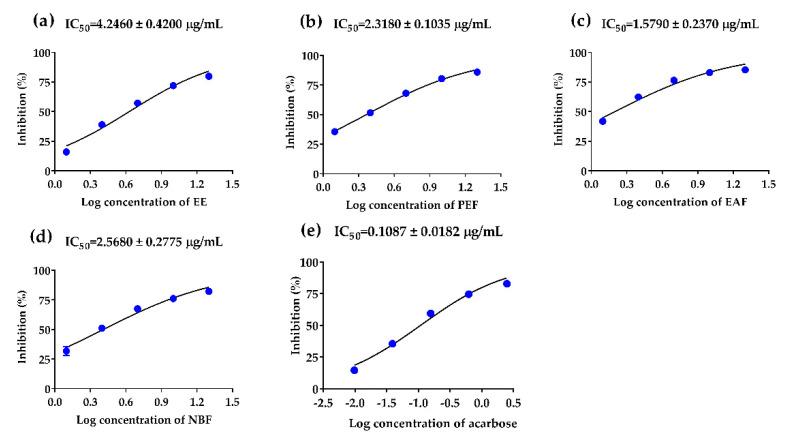 https://cdn.ncbi.nlm.nih.gov/pmc/blobs/110c/9182118/19ecb1ab6e14/molecules-27-03381-g001.jpg