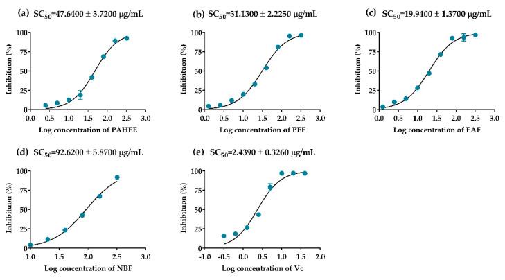https://cdn.ncbi.nlm.nih.gov/pmc/blobs/110c/9182118/38aee4f2b22a/molecules-27-03381-g005.jpg