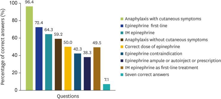https://cdn.ncbi.nlm.nih.gov/pmc/blobs/1128/7610080/593c363a23e2/apa-10-e40-g001.jpg