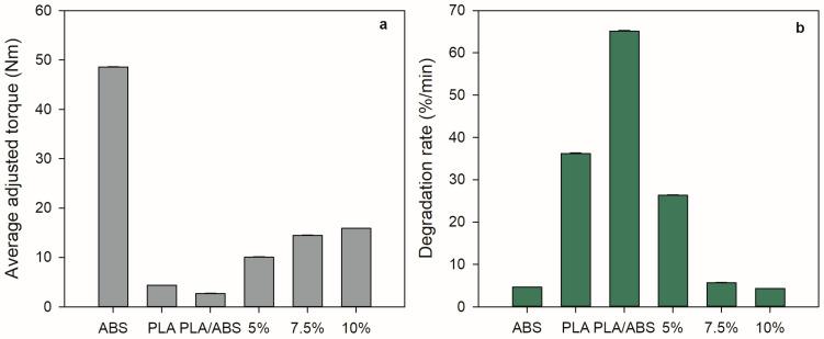 https://cdn.ncbi.nlm.nih.gov/pmc/blobs/1178/10460045/2722140789b5/polymers-15-03434-g003.jpg