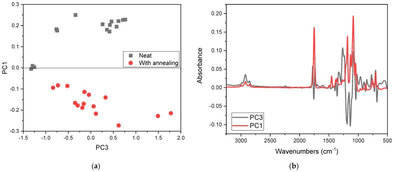 https://cdn.ncbi.nlm.nih.gov/pmc/blobs/1178/10460045/274c53e8e0de/polymers-15-03434-g006.jpg