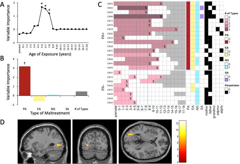 https://cdn.ncbi.nlm.nih.gov/pmc/blobs/11a5/8599663/e8f5cdddfa1d/41398_2021_1714_Fig4_HTML.jpg