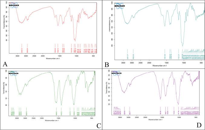 https://cdn.ncbi.nlm.nih.gov/pmc/blobs/11cf/12367634/95c79553a5ec/13205_2025_4471_Fig7_HTML.jpg