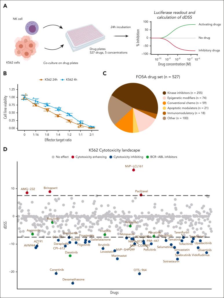 https://cdn.ncbi.nlm.nih.gov/pmc/blobs/11d4/12000656/fed989e31aac/BLOOD_BLD-2024-025286-gr1.jpg