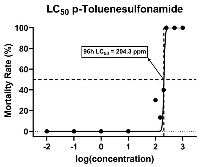 https://cdn.ncbi.nlm.nih.gov/pmc/blobs/11d9/9405983/316d4d288a2f/biomolecules-12-01103-g001.jpg