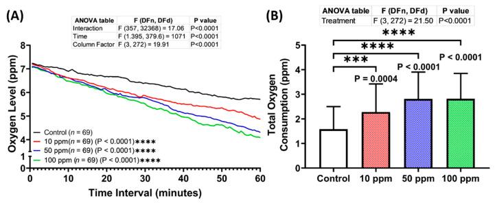 https://cdn.ncbi.nlm.nih.gov/pmc/blobs/11d9/9405983/40199ffd2d9b/biomolecules-12-01103-g007.jpg
