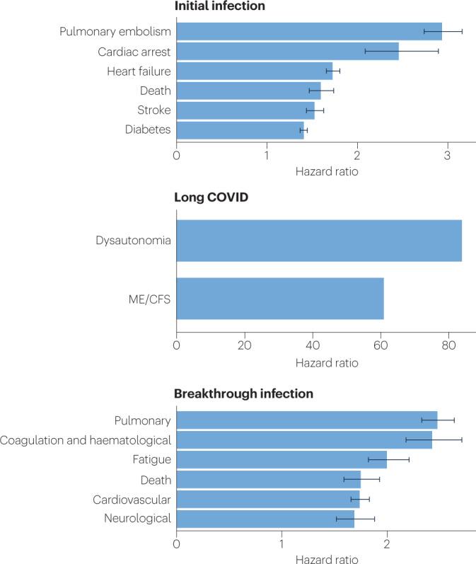 https://cdn.ncbi.nlm.nih.gov/pmc/blobs/11dd/9839201/c6f936ab733c/41579_2022_846_Fig2_HTML.jpg