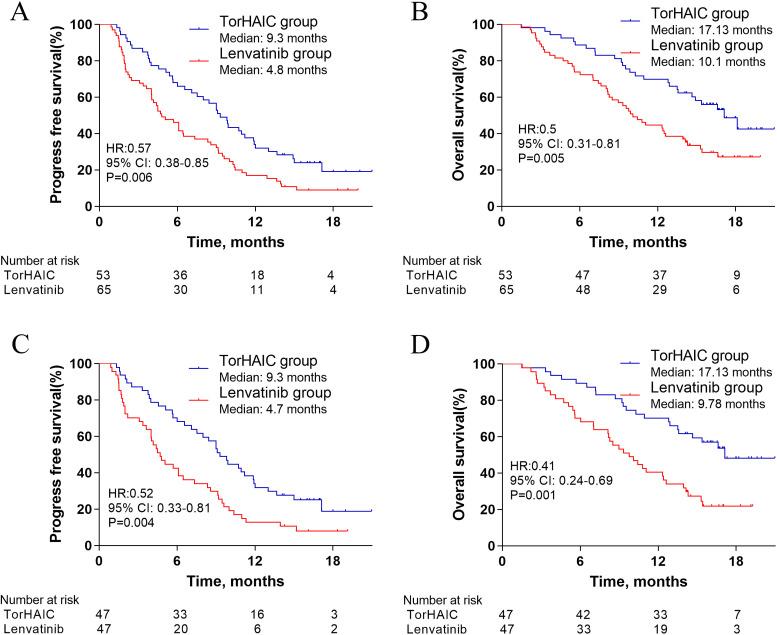 https://cdn.ncbi.nlm.nih.gov/pmc/blobs/11e8/8678900/043e777a1e2d/10.1177_15330338211063848-fig2.jpg