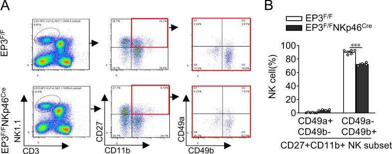 https://cdn.ncbi.nlm.nih.gov/pmc/blobs/1208/9014794/edfa28039cb8/JEM_20212414_FigS2.jpg