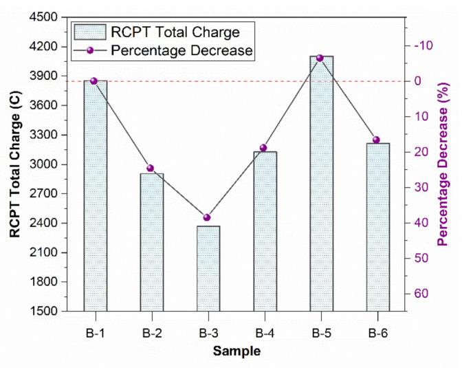 https://cdn.ncbi.nlm.nih.gov/pmc/blobs/1209/8911850/8c5fa4640a3c/materials-15-01810-g005.jpg