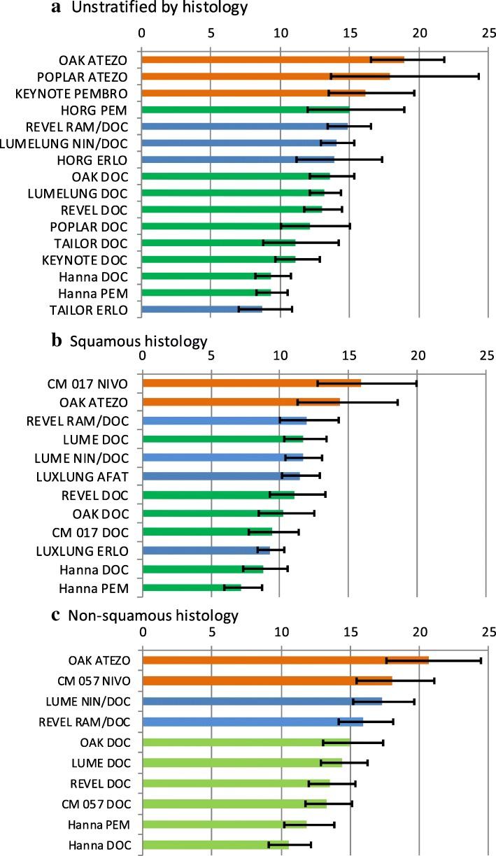 https://cdn.ncbi.nlm.nih.gov/pmc/blobs/121d/6485098/b7c0cb6c58a2/12885_2019_5507_Fig3_HTML.jpg