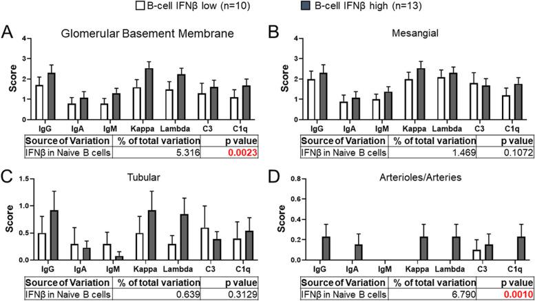 https://cdn.ncbi.nlm.nih.gov/pmc/blobs/121d/9014622/243526443b87/13075_2022_2766_Fig4_HTML.jpg