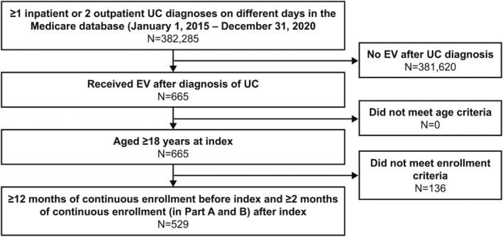 https://cdn.ncbi.nlm.nih.gov/pmc/blobs/122e/12146246/adf7b3c6090e/IJU-32-650-g001.jpg