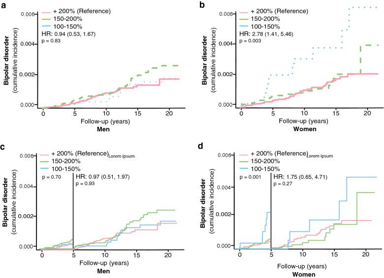 https://cdn.ncbi.nlm.nih.gov/pmc/blobs/124d/9622955/65eba0c545f5/40345_2022_272_Fig3_HTML.jpg