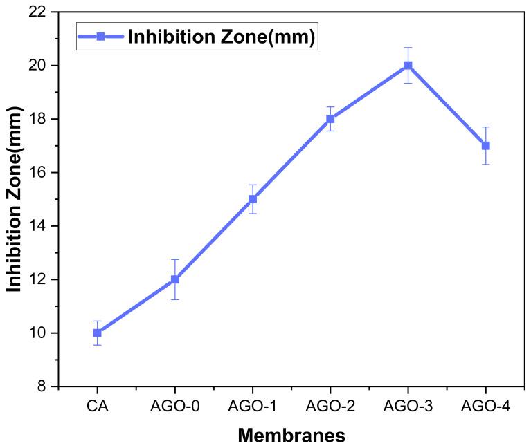https://cdn.ncbi.nlm.nih.gov/pmc/blobs/1276/8306018/9c99f11dec13/membranes-11-00510-g009.jpg