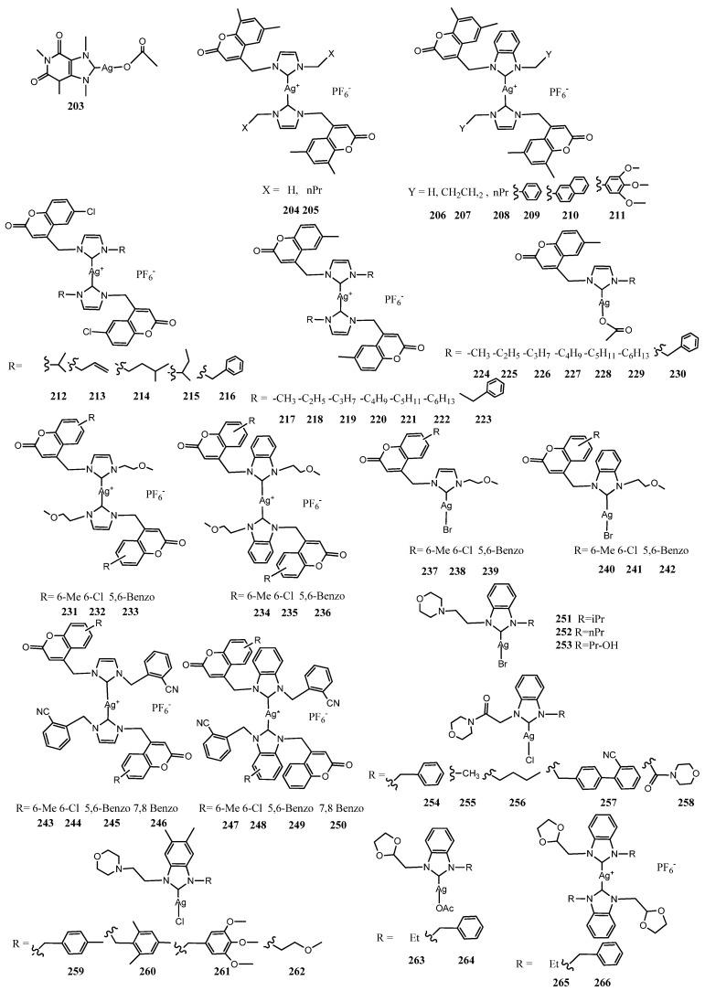 https://cdn.ncbi.nlm.nih.gov/pmc/blobs/128b/10254942/39acad92acff/molecules-28-04435-g012.jpg