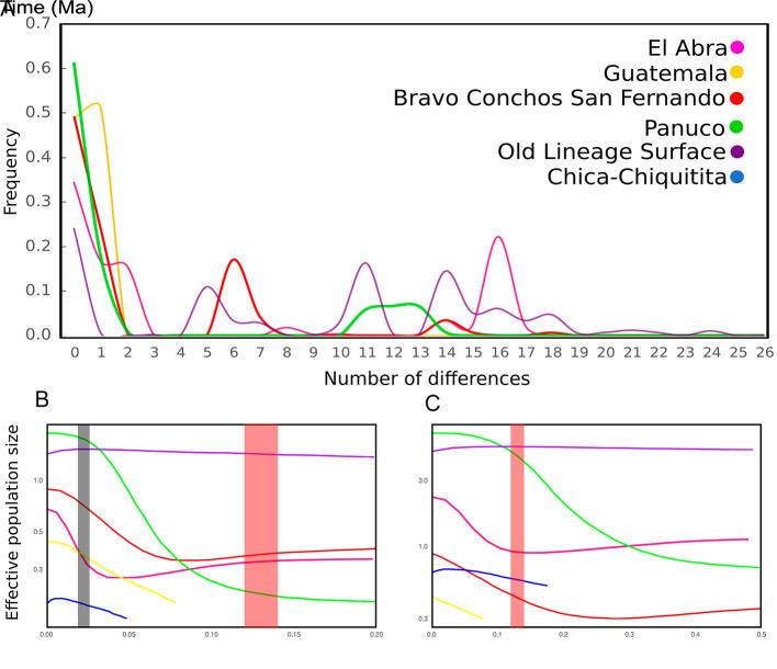 https://cdn.ncbi.nlm.nih.gov/pmc/blobs/1292/10415764/1bcb388bdc2e/zr-44-4-761-4.jpg