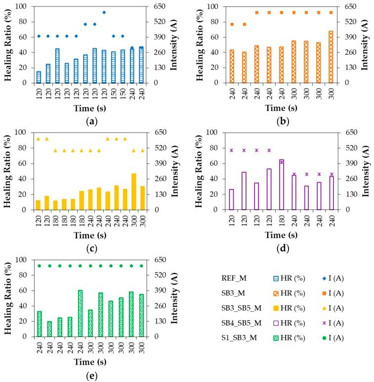 https://cdn.ncbi.nlm.nih.gov/pmc/blobs/12de/5978177/4458b89e8bd7/materials-11-00800-g008.jpg