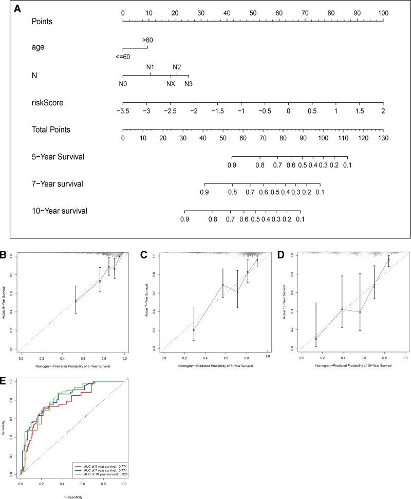 https://cdn.ncbi.nlm.nih.gov/pmc/blobs/12e0/10659707/8dc5fe9c103e/medi-102-e35978-g005.jpg