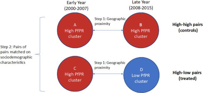 https://cdn.ncbi.nlm.nih.gov/pmc/blobs/12e7/8279759/de43dde205ae/elife-65133-fig2.jpg