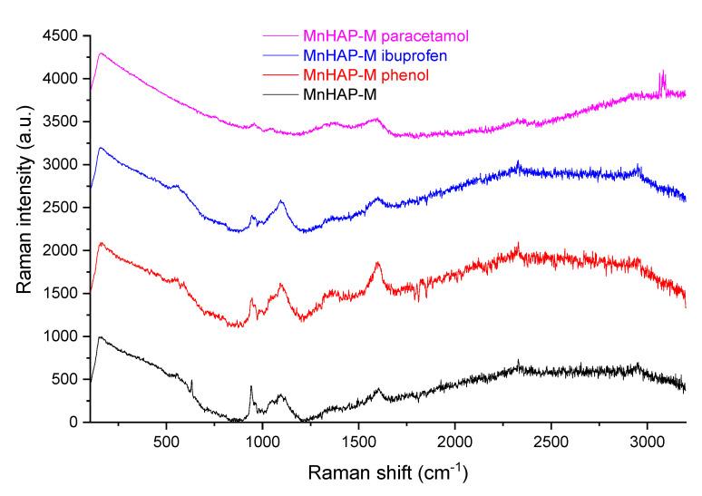 https://cdn.ncbi.nlm.nih.gov/pmc/blobs/131b/7664691/039d1f856cb9/materials-13-05034-g010.jpg