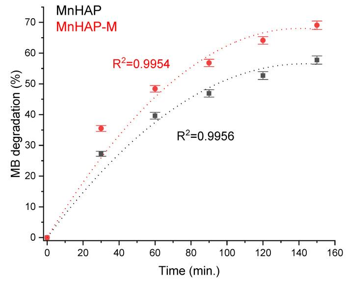 https://cdn.ncbi.nlm.nih.gov/pmc/blobs/131b/7664691/d367557bd416/materials-13-05034-g007.jpg