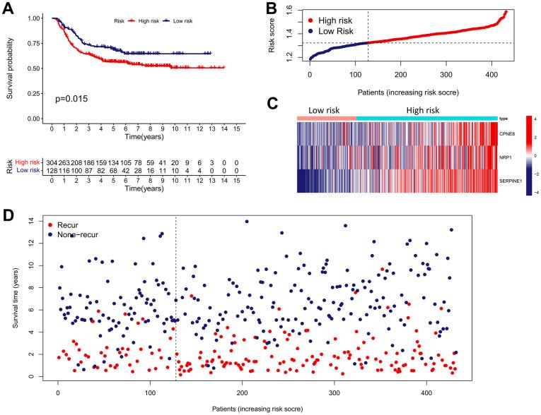 https://cdn.ncbi.nlm.nih.gov/pmc/blobs/132d/11315391/3413a89899d6/aging-16-205968-g009.jpg