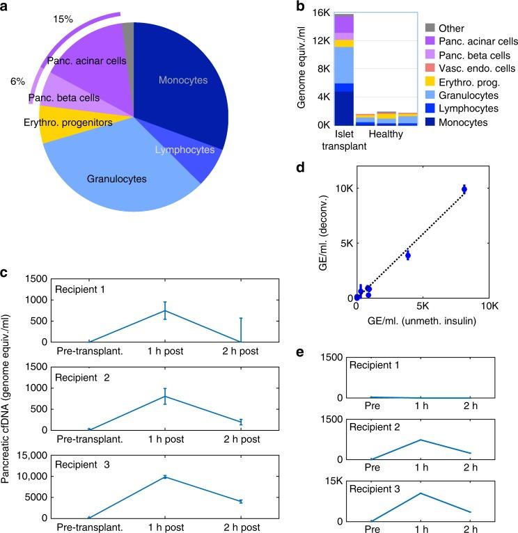 https://cdn.ncbi.nlm.nih.gov/pmc/blobs/1333/6265251/8af90c06d9c1/41467_2018_7466_Fig5_HTML.jpg