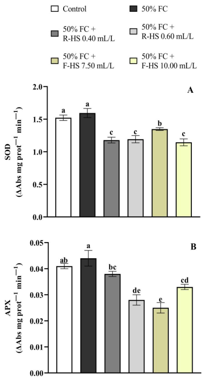 https://cdn.ncbi.nlm.nih.gov/pmc/blobs/134d/12349542/d2de0ebc6aa4/plants-14-02386-g002.jpg